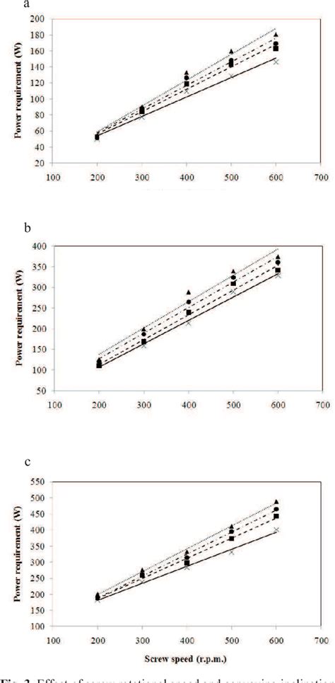 screw auger conveyor Iran|Performance evaluation of screw augers in paddy grains .